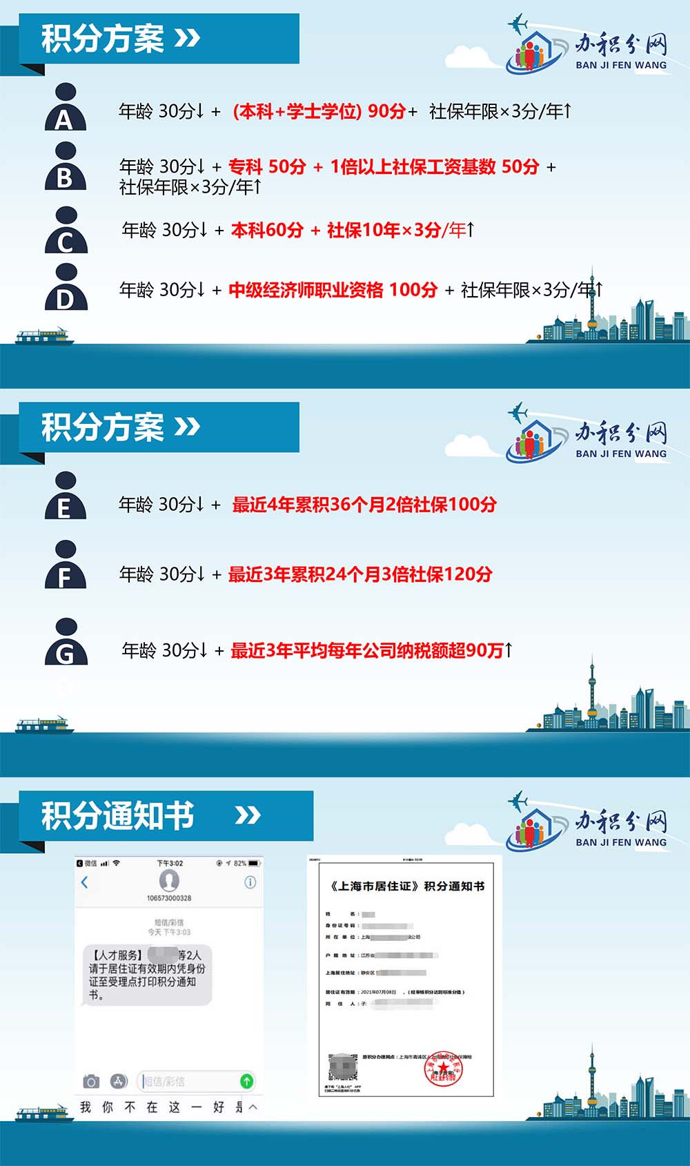 如何满足上海居住证积分120分，需要哪些条件和材料