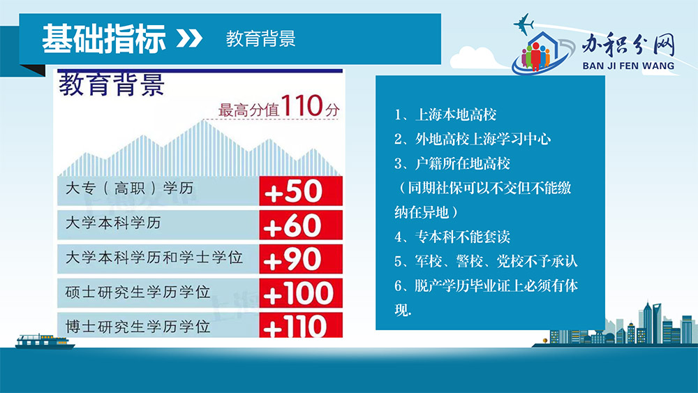 上海居住证积分如何满足120分，上海积分120分如何凑分