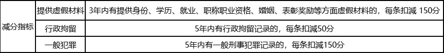 上海居住证积分减分指标项