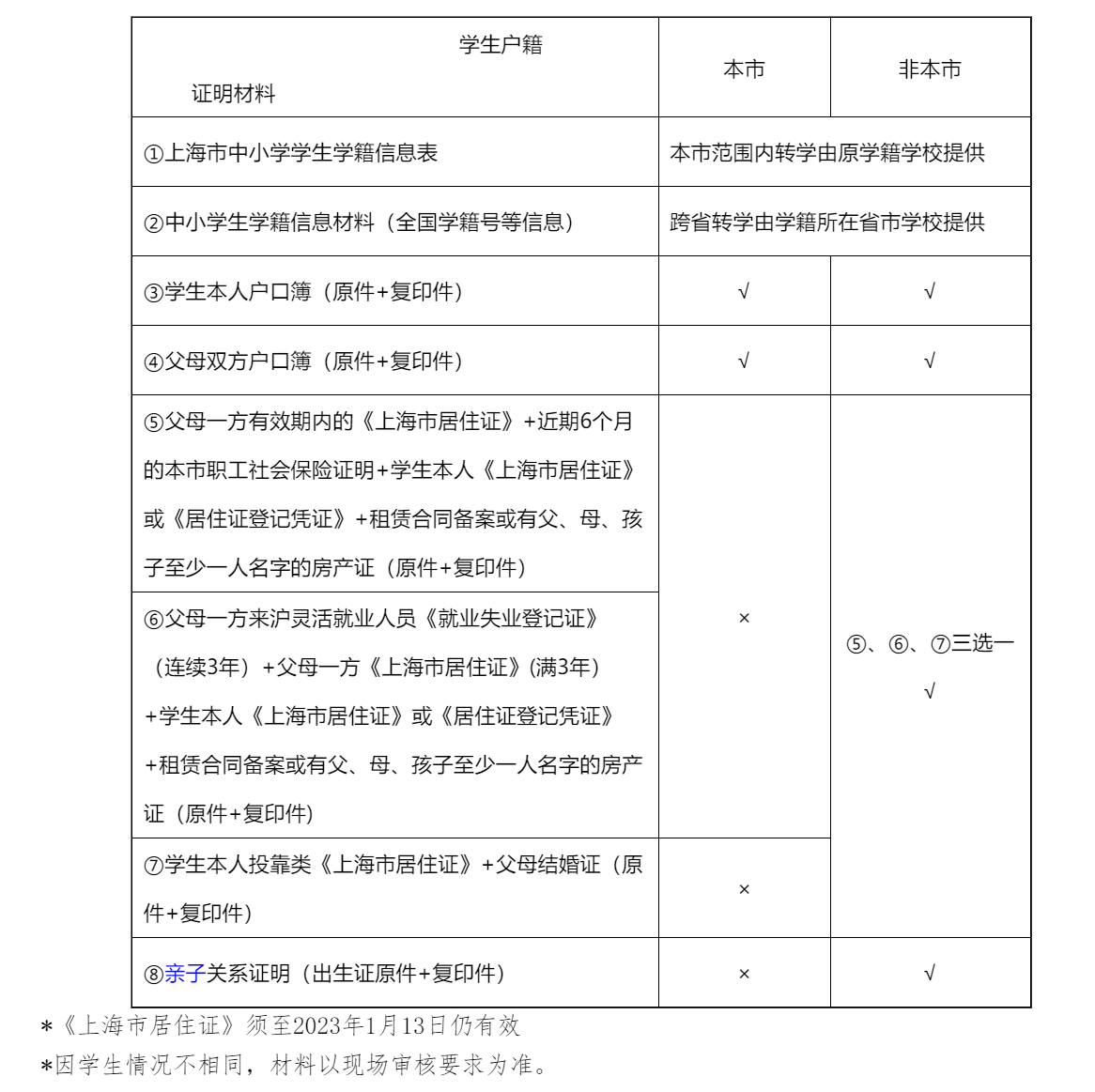 2023年上海虹口区中学转学政策(条件+流程+材料)