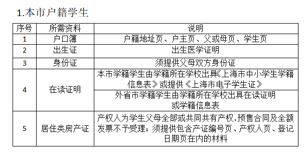 2023上海松江区义务教育阶段转学材料有哪些?来沪子女在上海上学