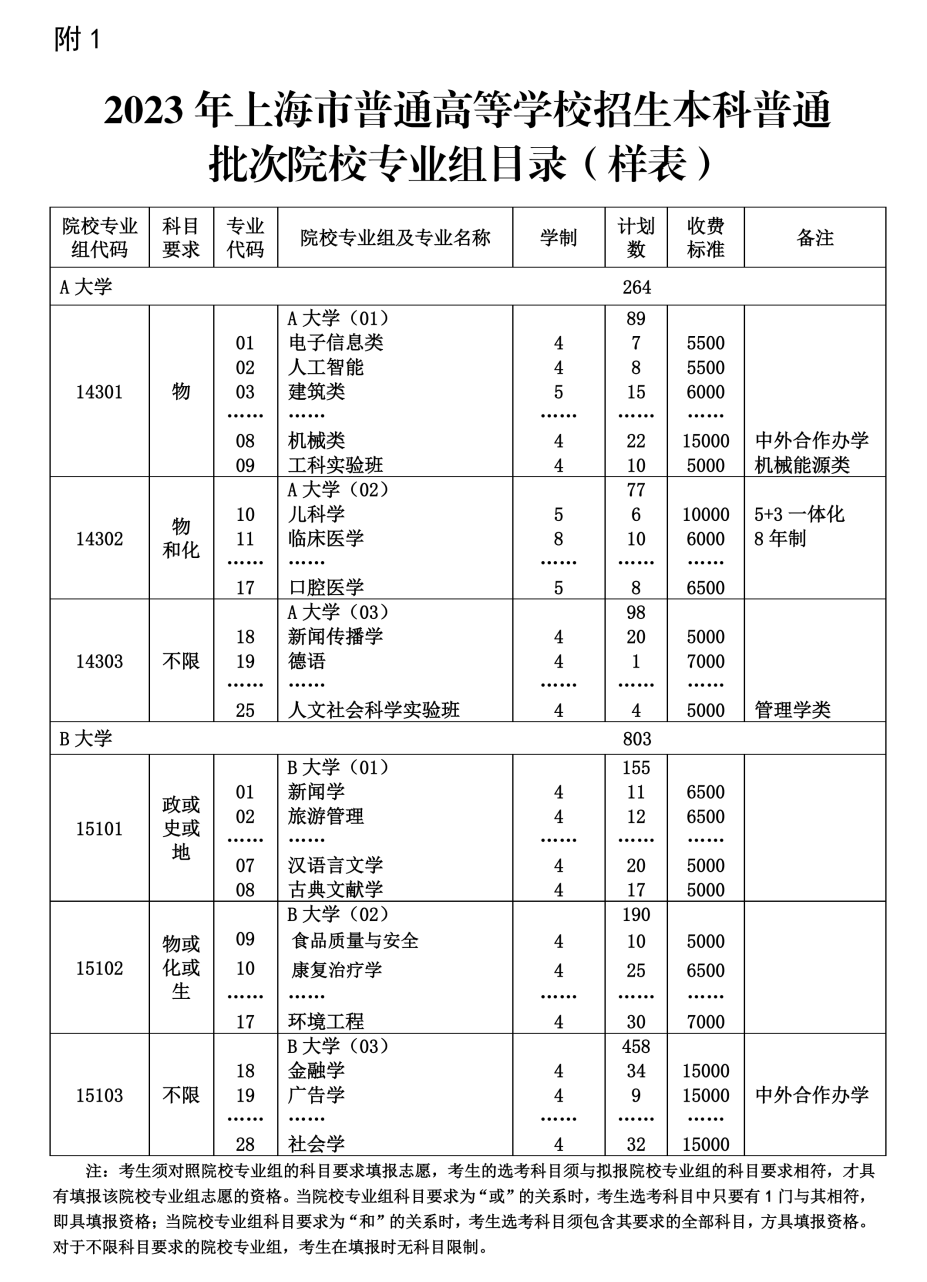 上海2023年普通高等学校招生专业目录与志愿表