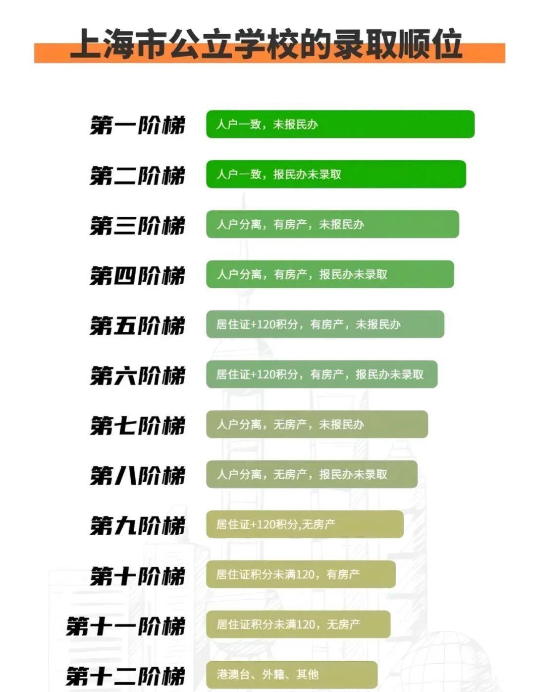 想要把孩子留在上海上学，落户上海3个重要时间点